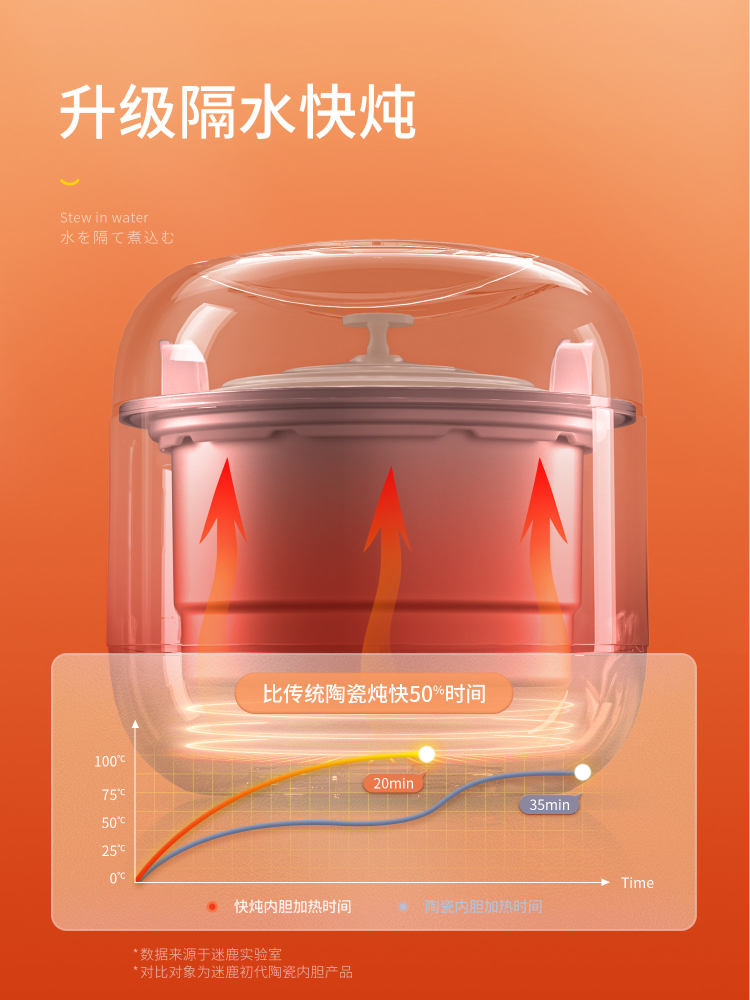 220V MILU Electric Stew Pot Ba - Baby Food Steamer 评论和价格